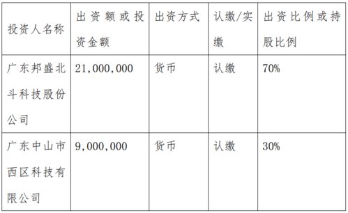 邦盛北斗斥资2100万元设立控股子公司 战略布局公共关系领域，提升综合竞争力