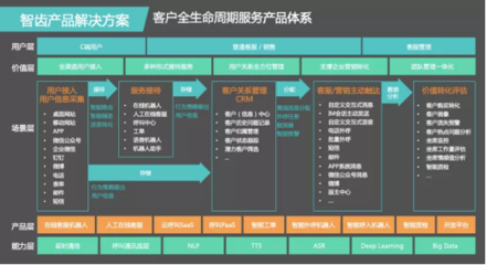 智齿科技跻身“年度最具独角兽潜力创新企业TOP20” 创新实力与公共关系的双重飞跃