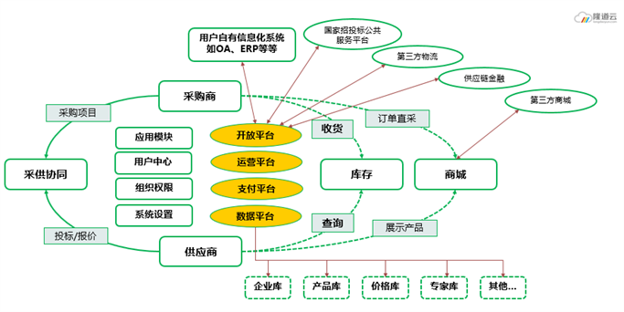 供应链数字化转型初探 重塑公共关系服务的新范式